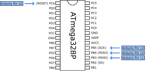 ATmega328P pinout with SPI pins highlighted